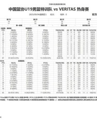 彩票开奖结果-中国篮协U19特训队87-85险胜Veritas Academy，王洪泽彰华非合砍38分